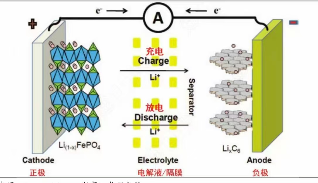 锂离子电池电压电容深度解析