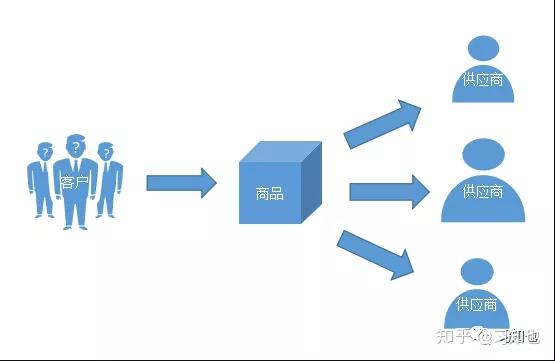 医疗电池供应商的选择